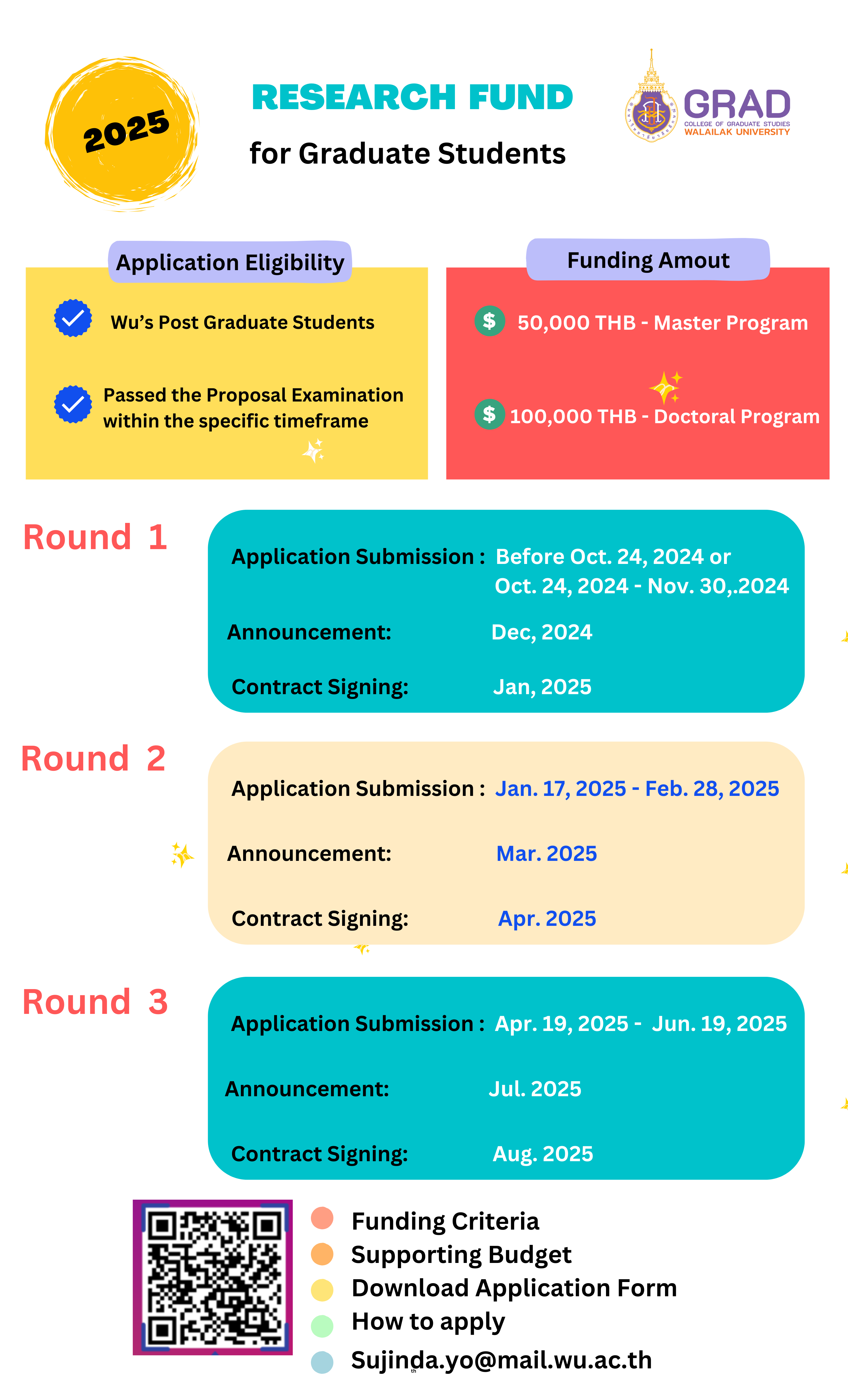 Research Funding 2025